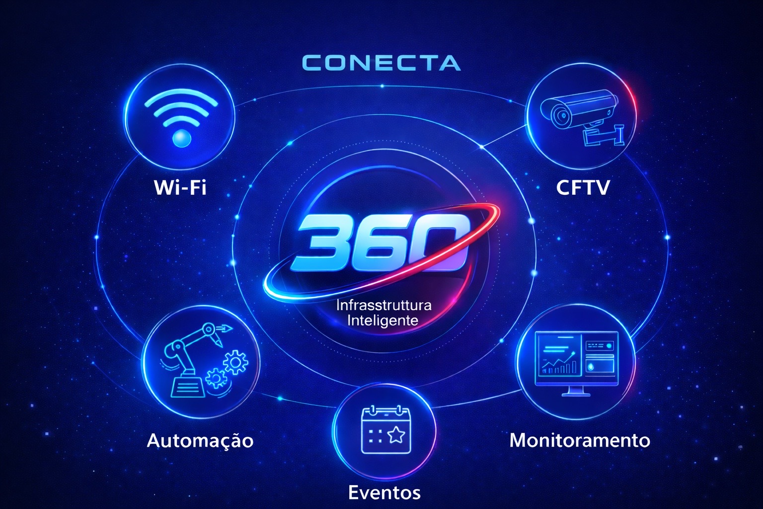 Conectividade premium com vídeo institucional